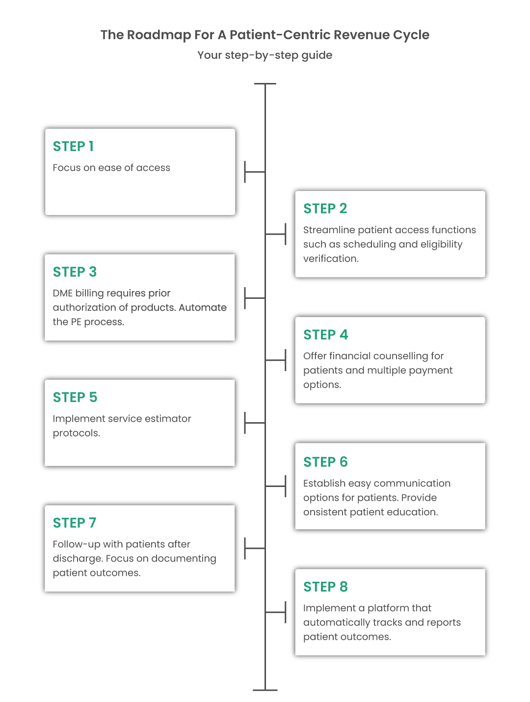 patient centric revenue cycle infographic